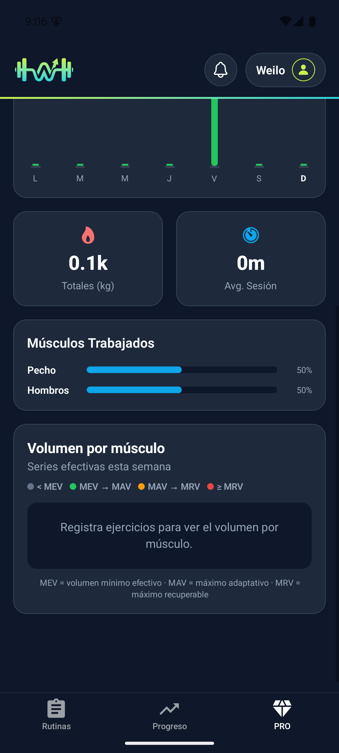 Estadísticas avanzadas de tu rendimiento